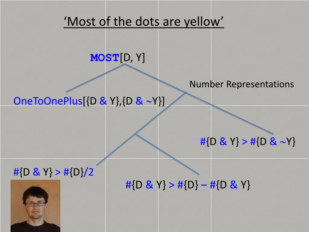 most of the dots are yellow 5