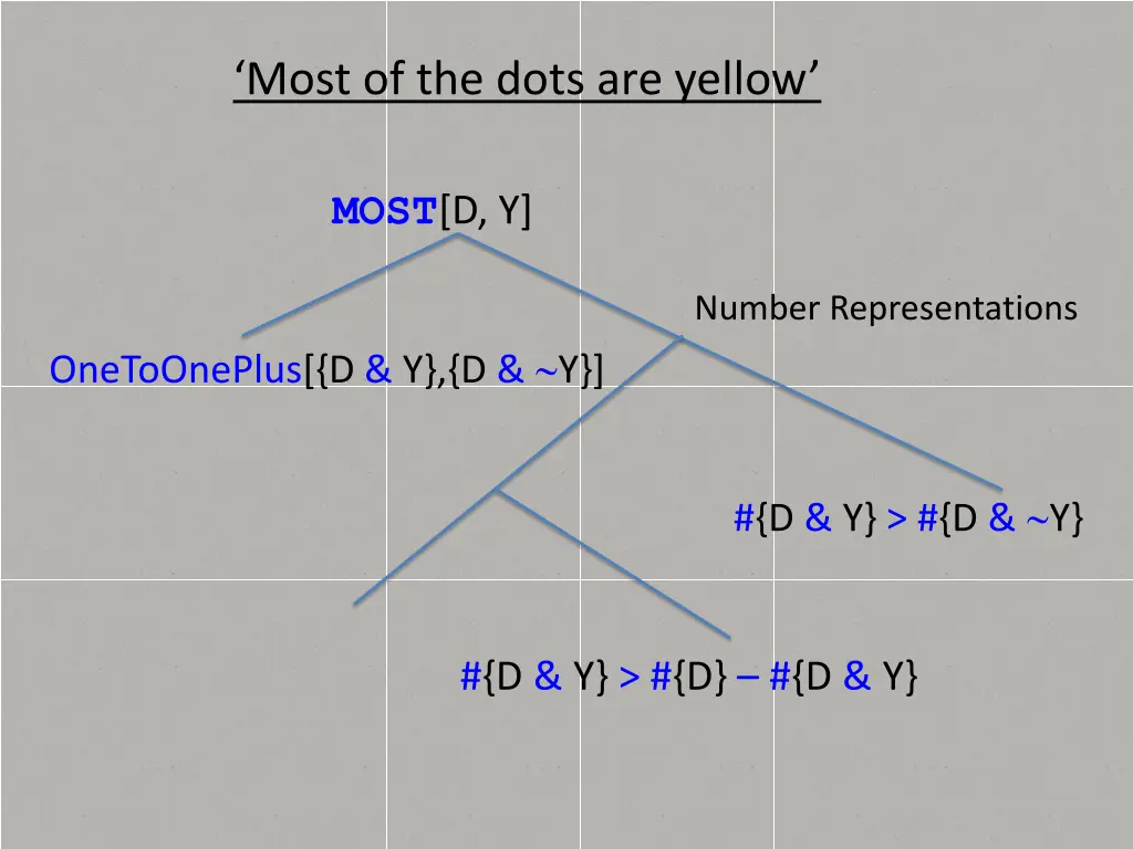 most of the dots are yellow 6