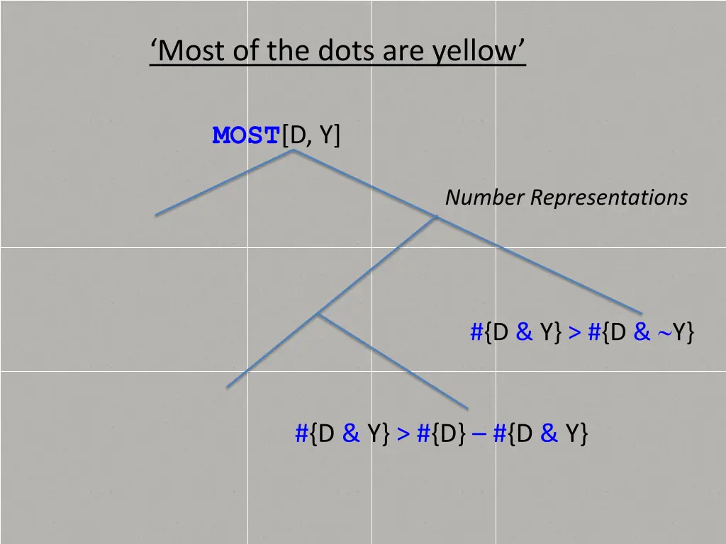 most of the dots are yellow 7