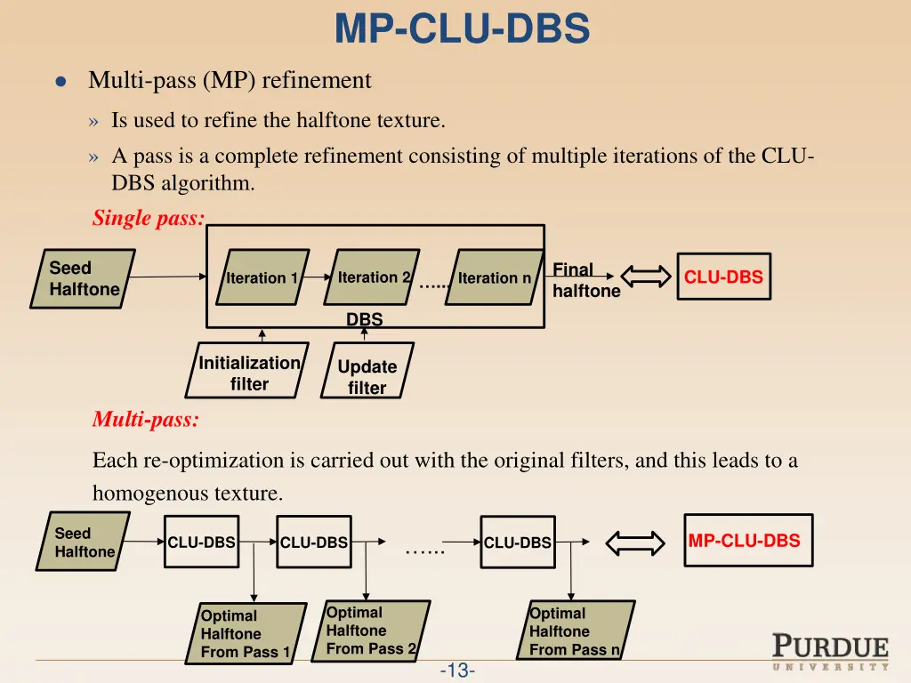 mp clu dbs