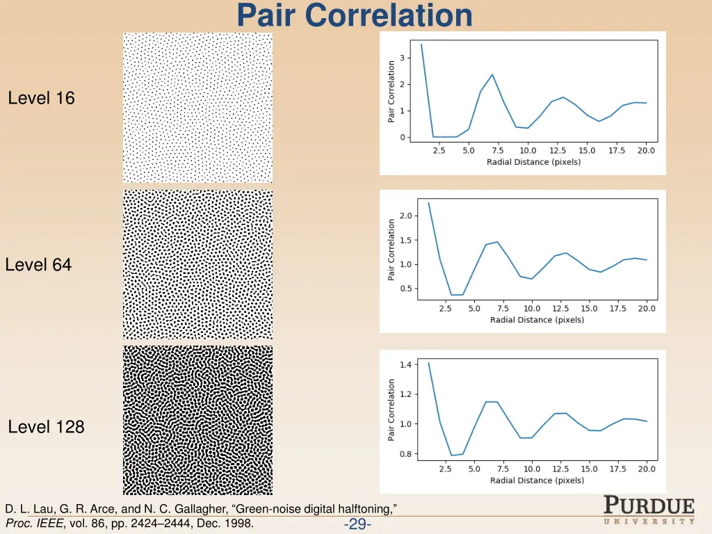 pair correlation