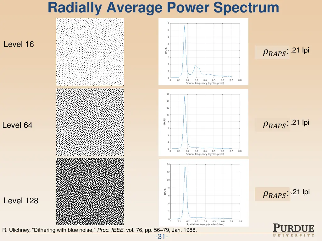 radially average power spectrum