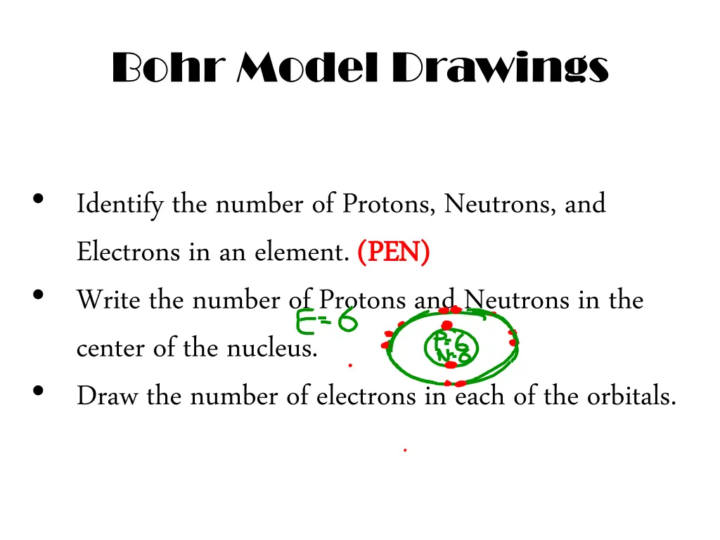 bohr model drawings