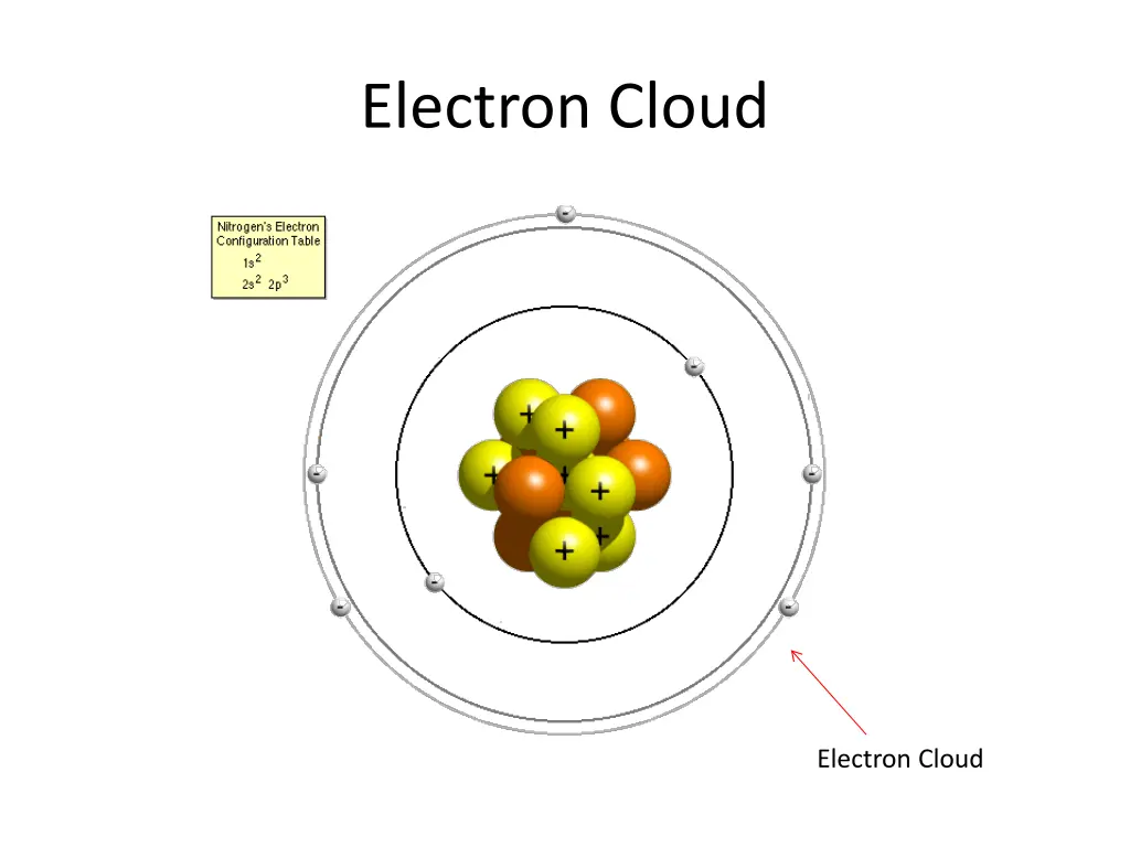 electron cloud