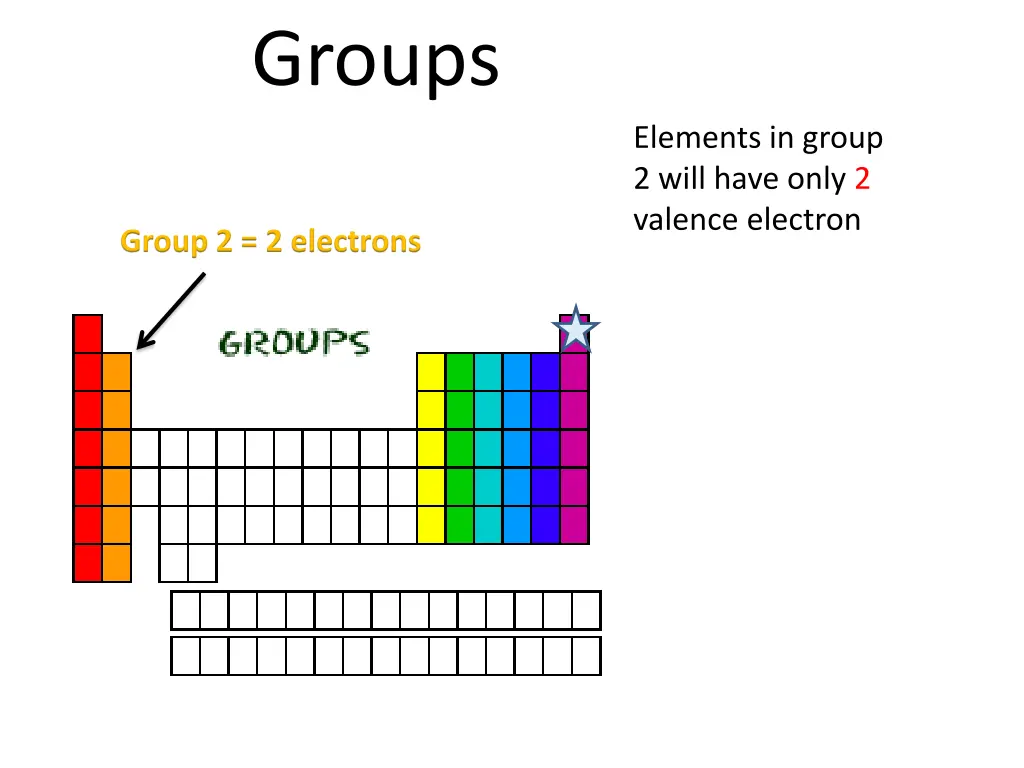 groups 1