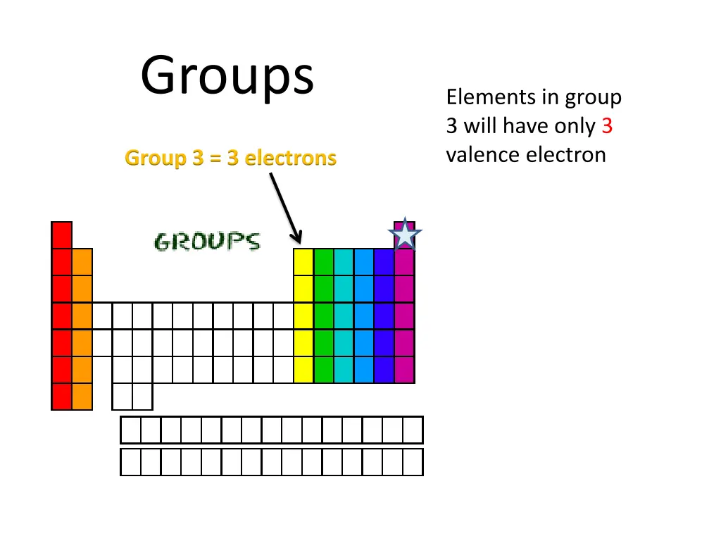 groups 2