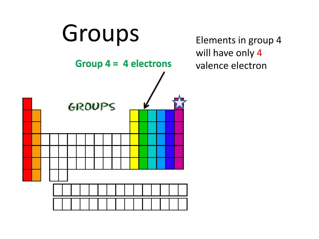 groups 3