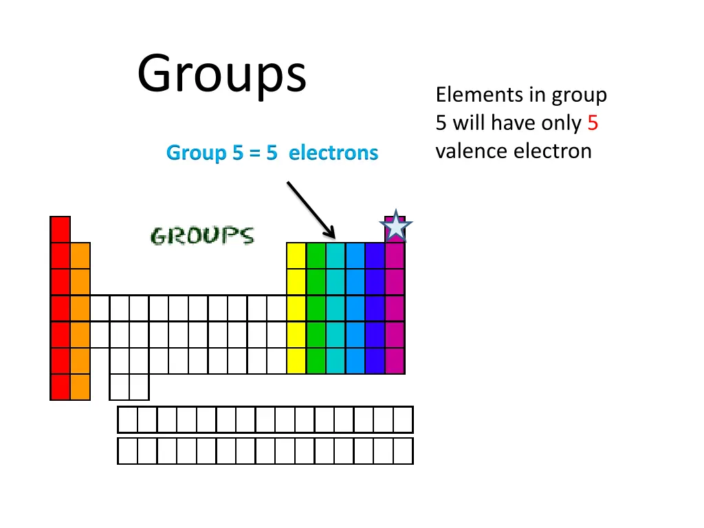 groups 4