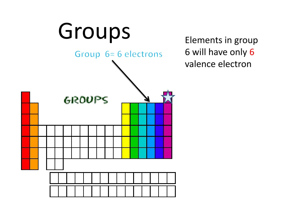 groups 5