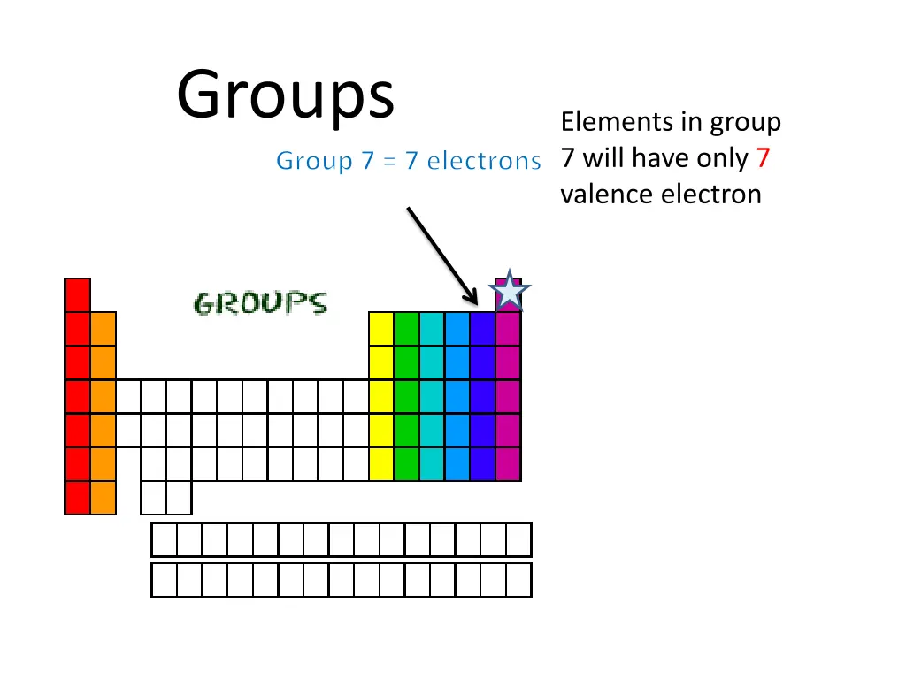 groups 6