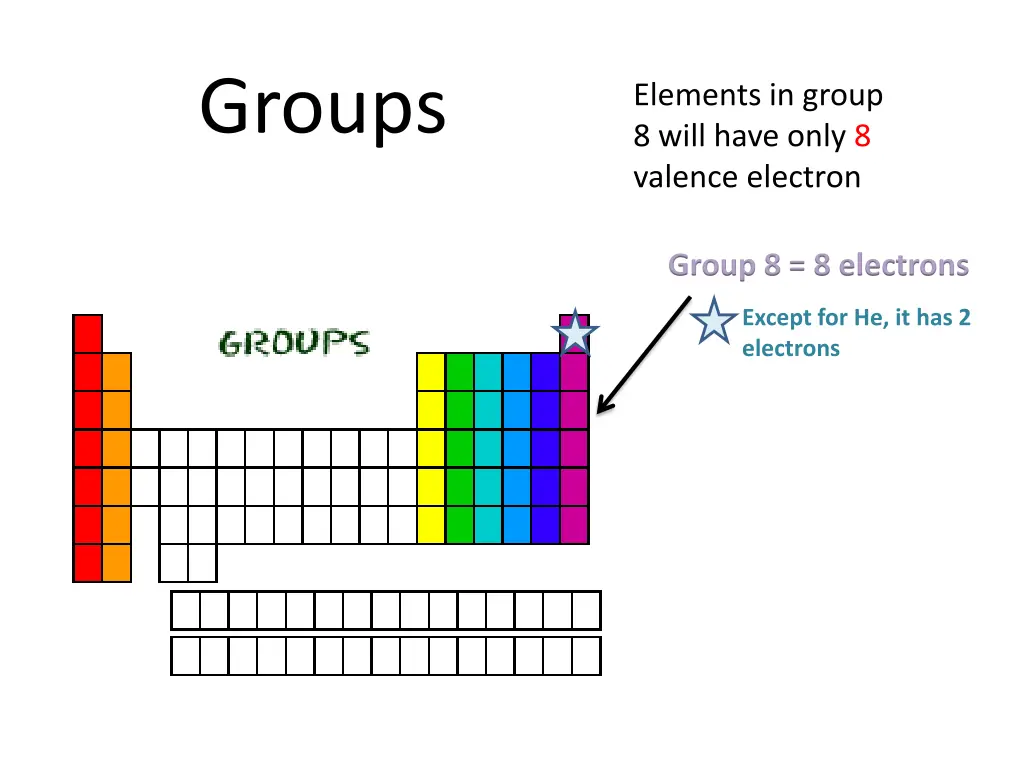 groups 7