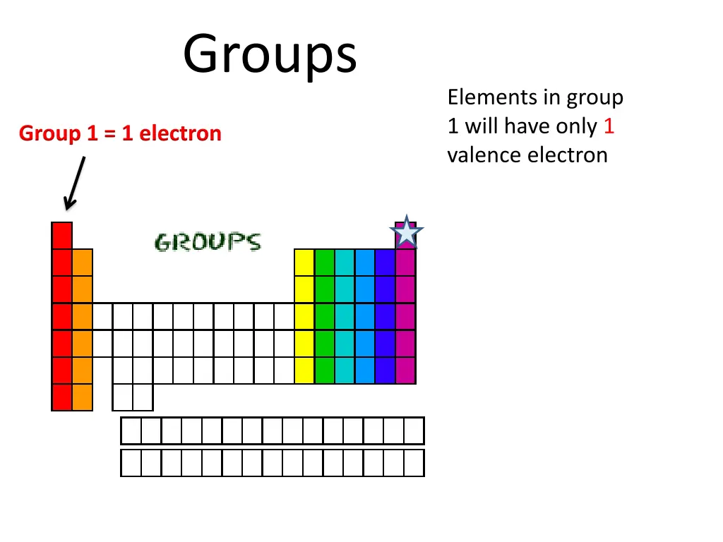 groups