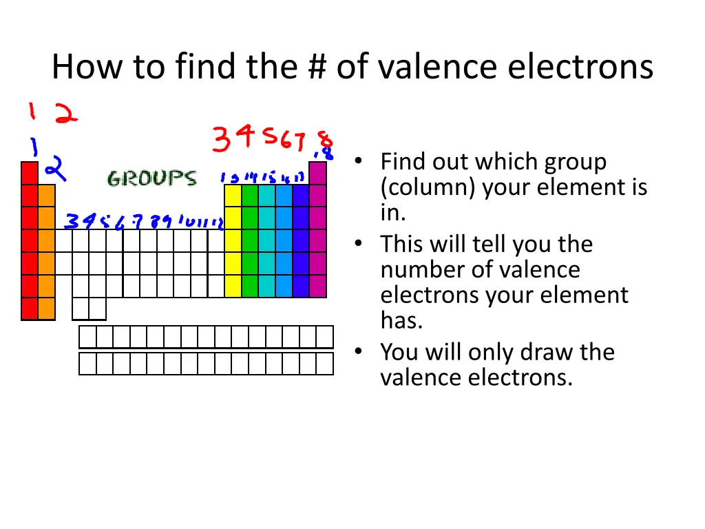 how to find the of valence electrons