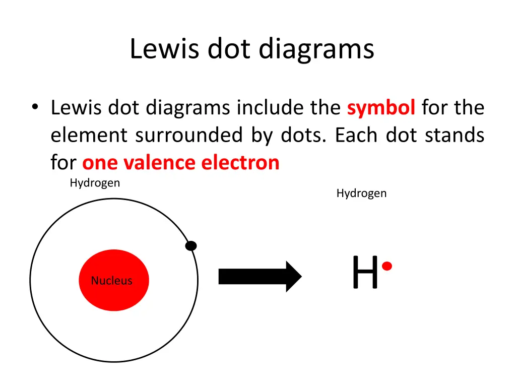 lewis dot diagrams