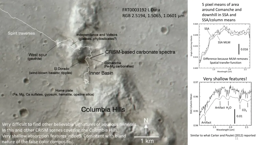 5 pixel means of area around comanche