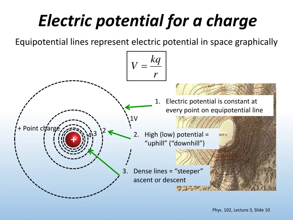 electric potential for a charge