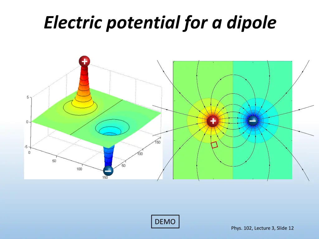 electric potential for a dipole