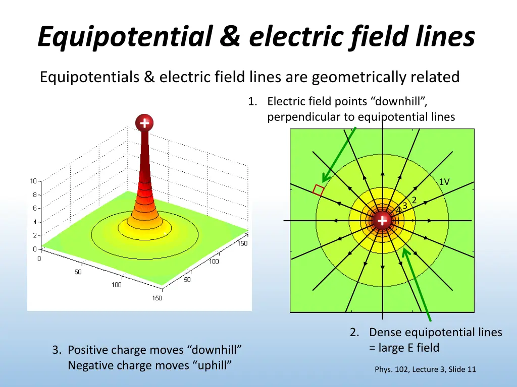 equipotential electric field lines