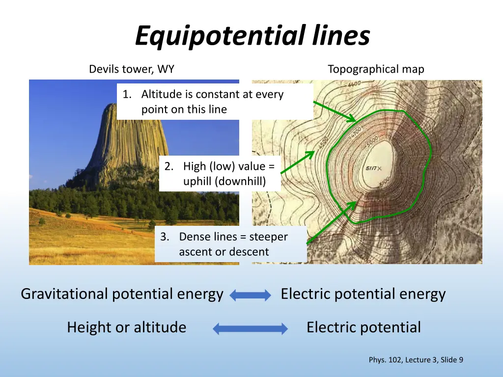 equipotential lines