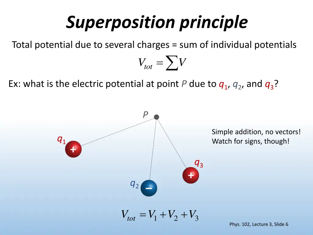 superposition principle