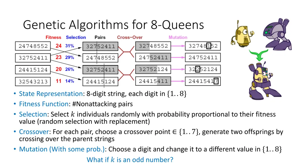 genetic algorithms for 8 queens