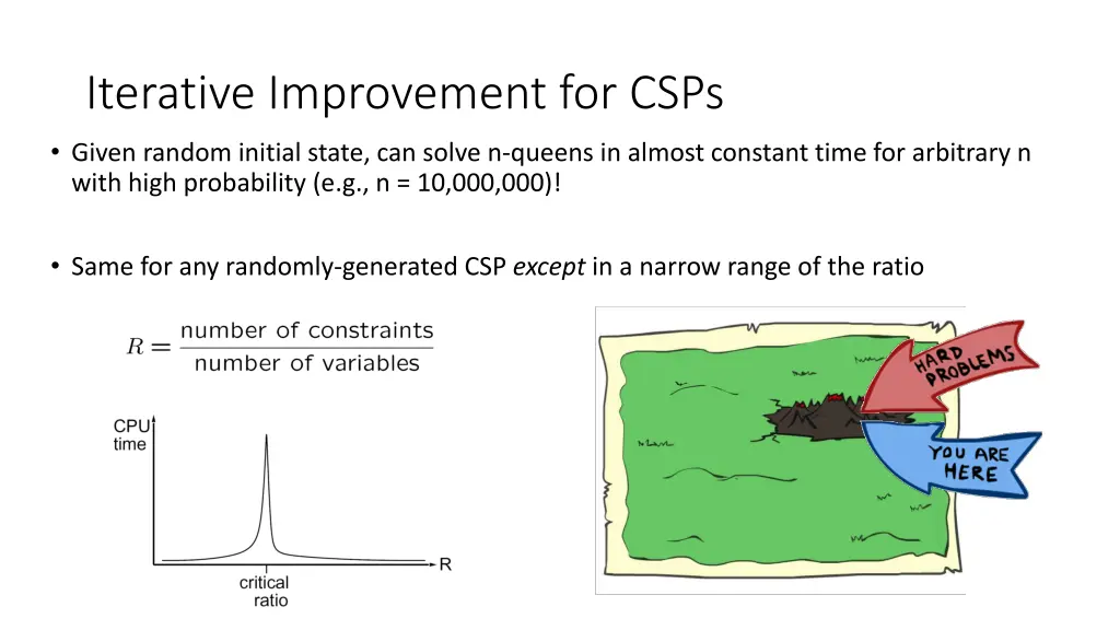 iterative improvement for csps 2