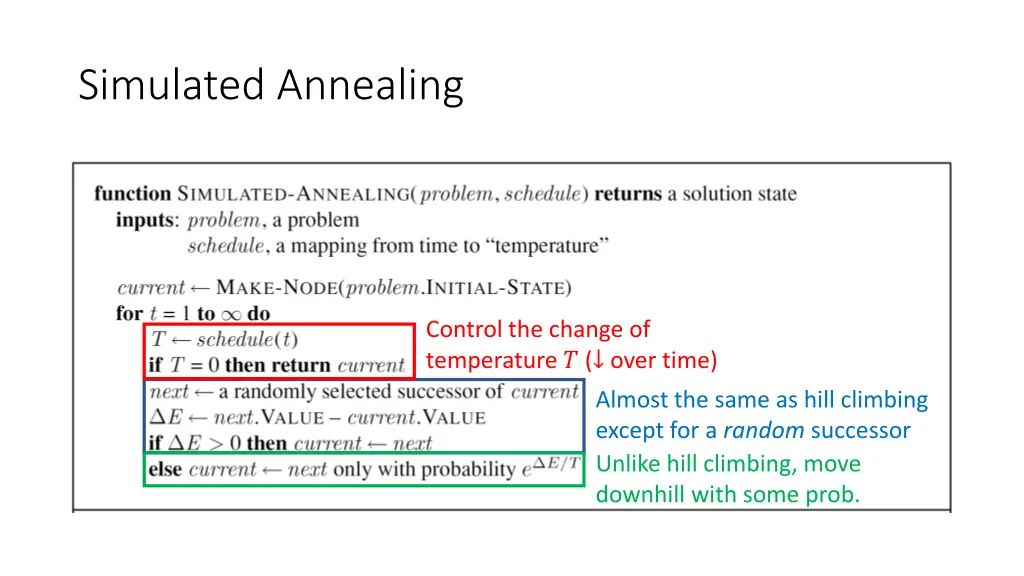 simulated annealing 1