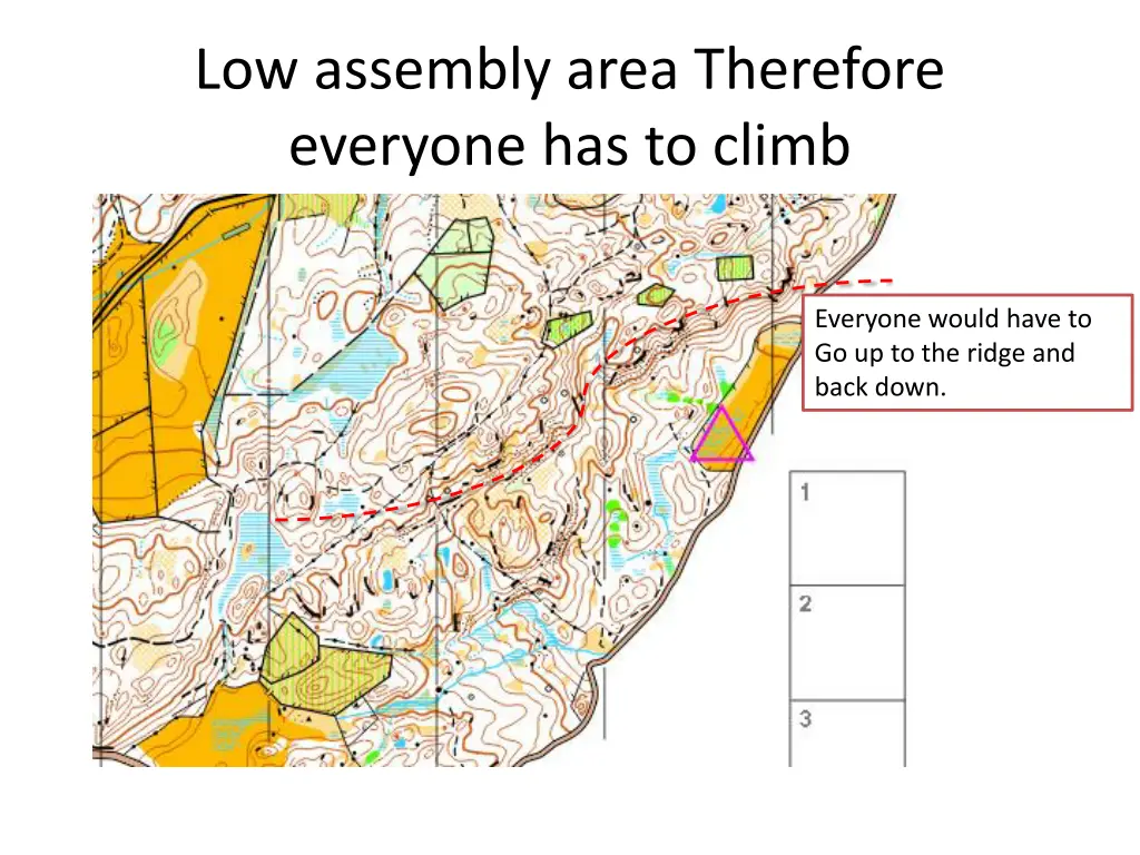 low assembly area therefore everyone has to climb