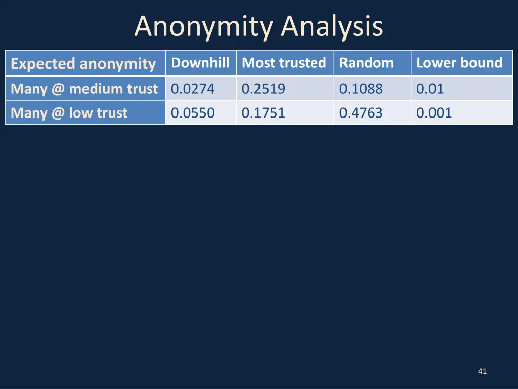 anonymity analysis 1