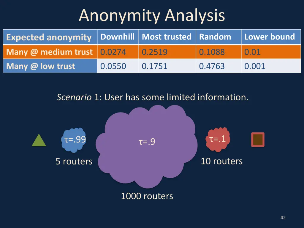 anonymity analysis 2