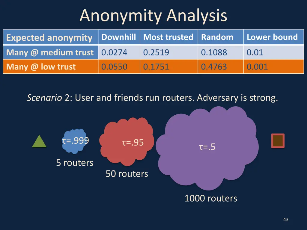 anonymity analysis 3