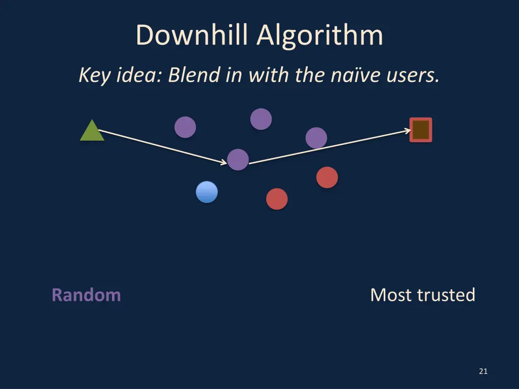 downhill algorithm 1