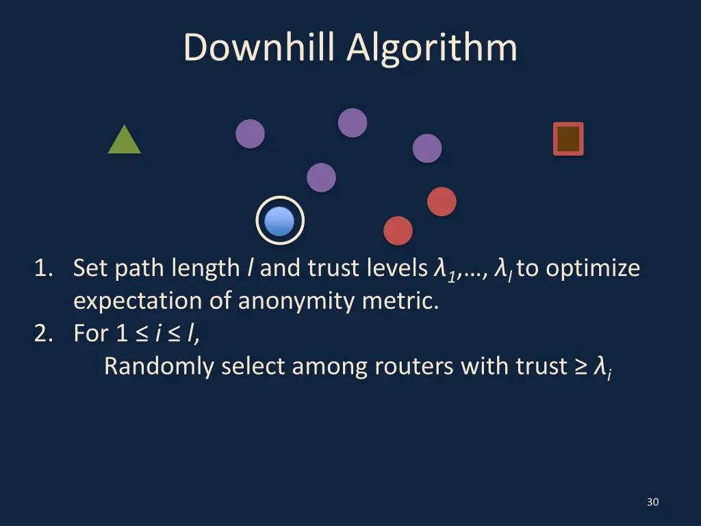 downhill algorithm 10