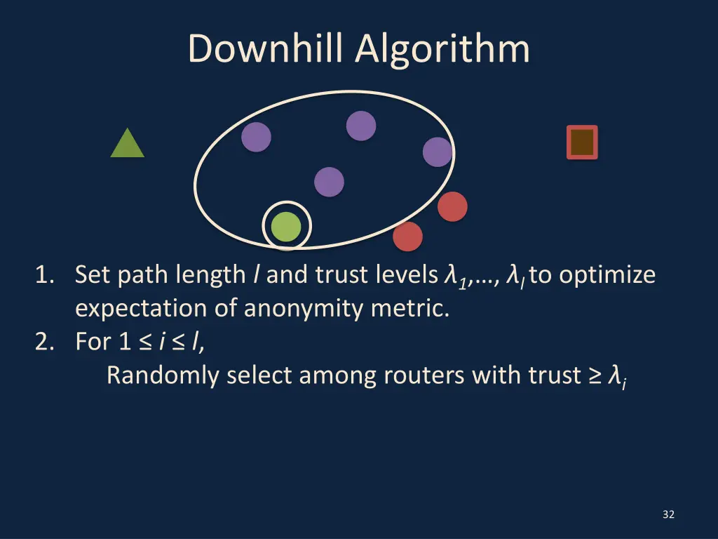 downhill algorithm 12