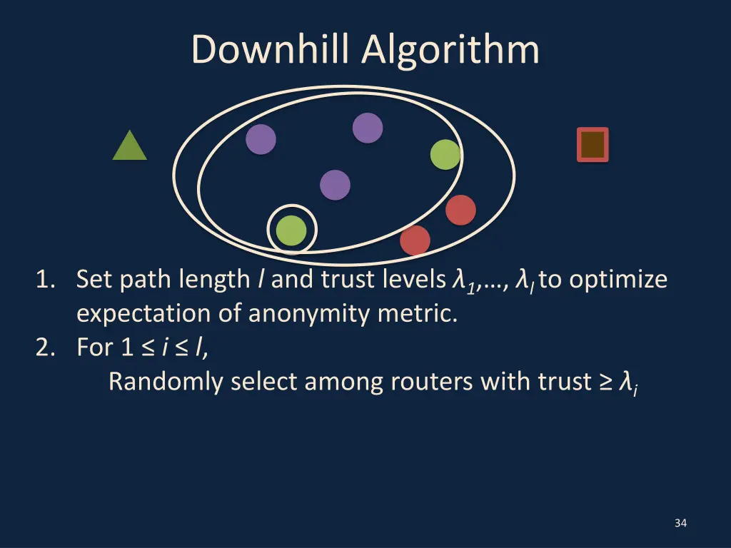 downhill algorithm 14