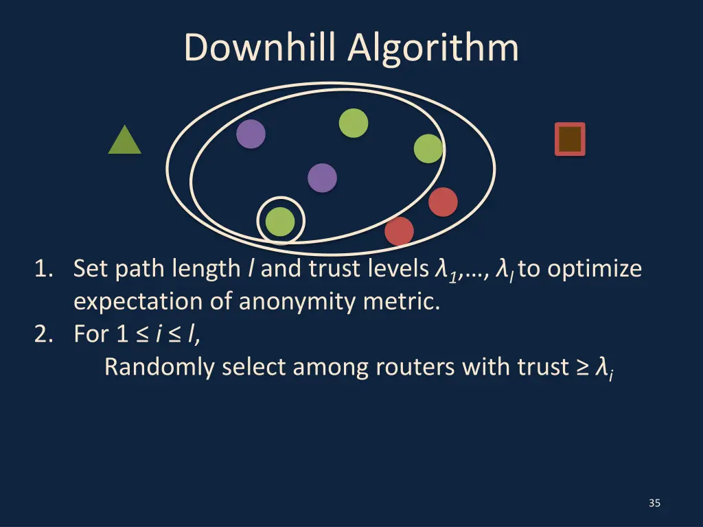 downhill algorithm 15