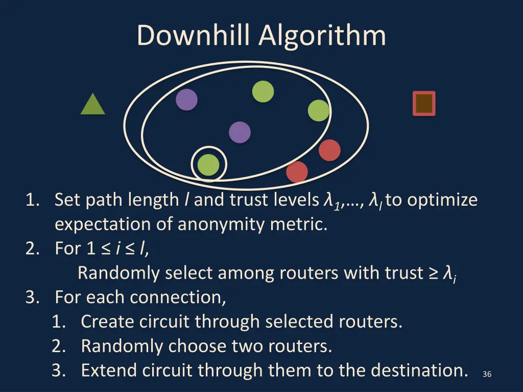 downhill algorithm 16