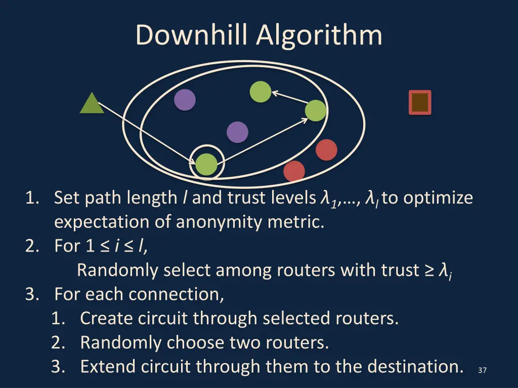 downhill algorithm 17