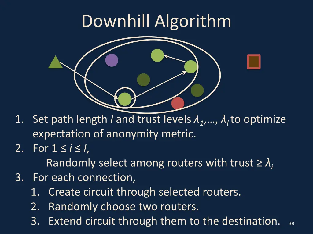 downhill algorithm 18