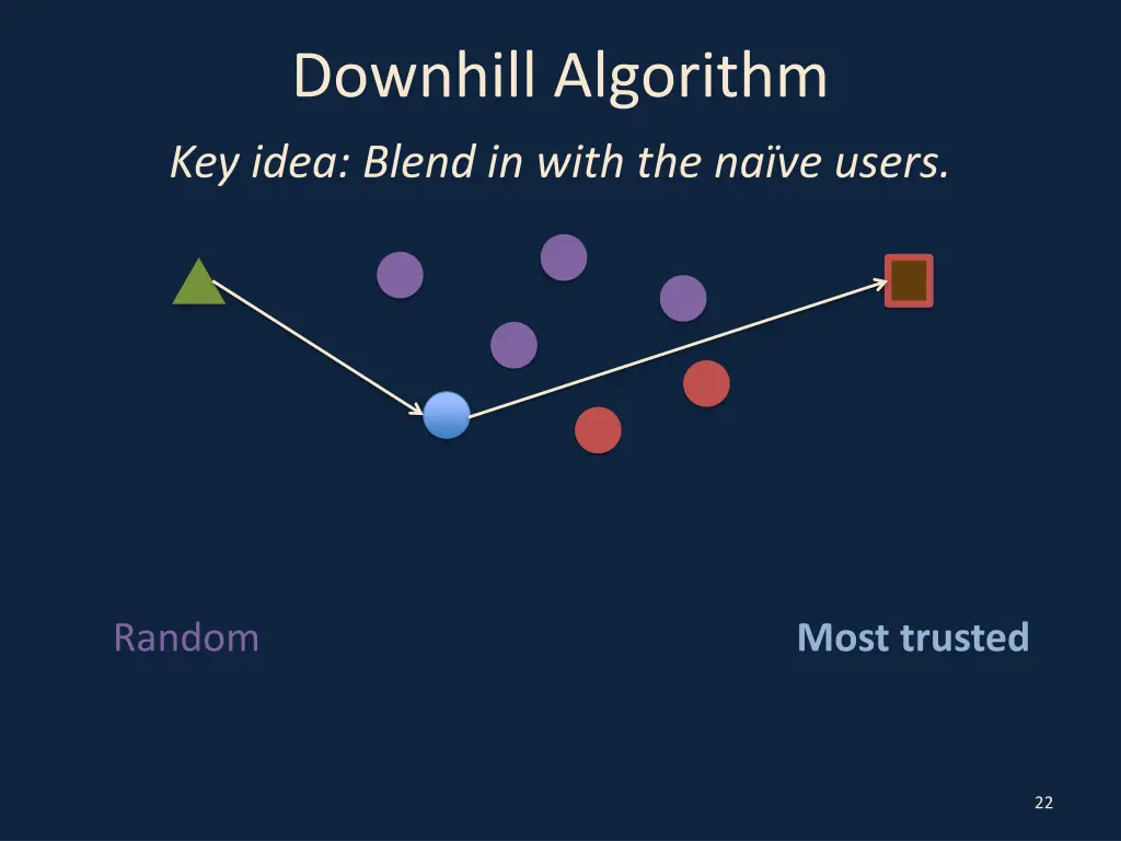 downhill algorithm 2