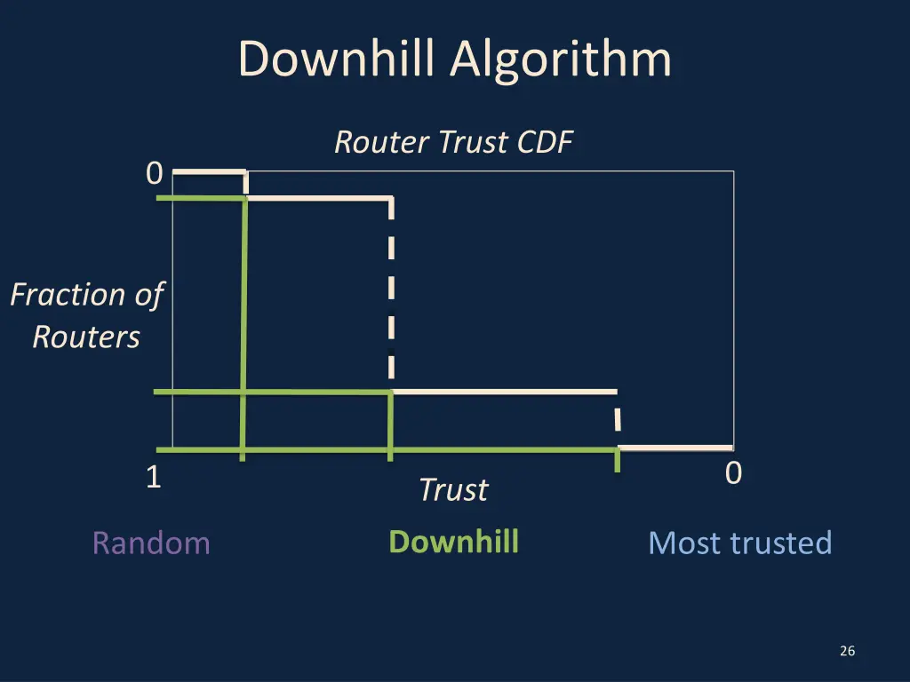 downhill algorithm 6