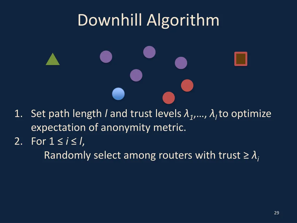 downhill algorithm 9