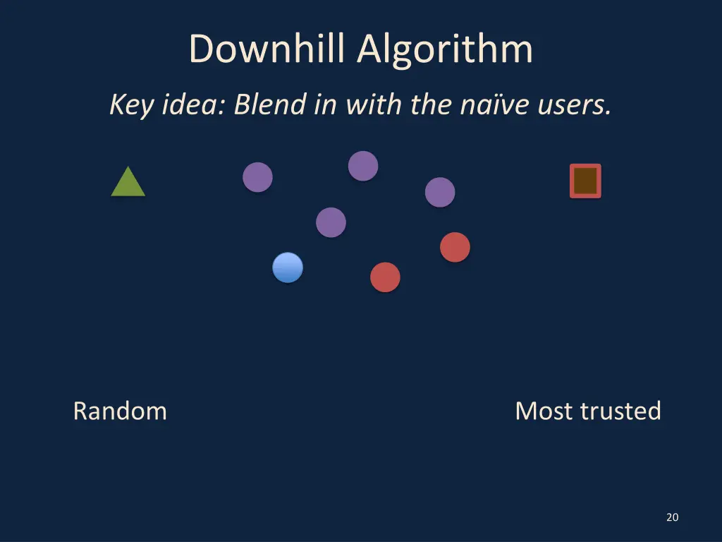 downhill algorithm