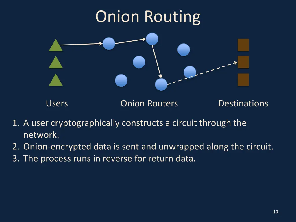 onion routing 1