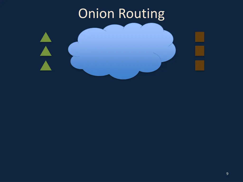 onion routing