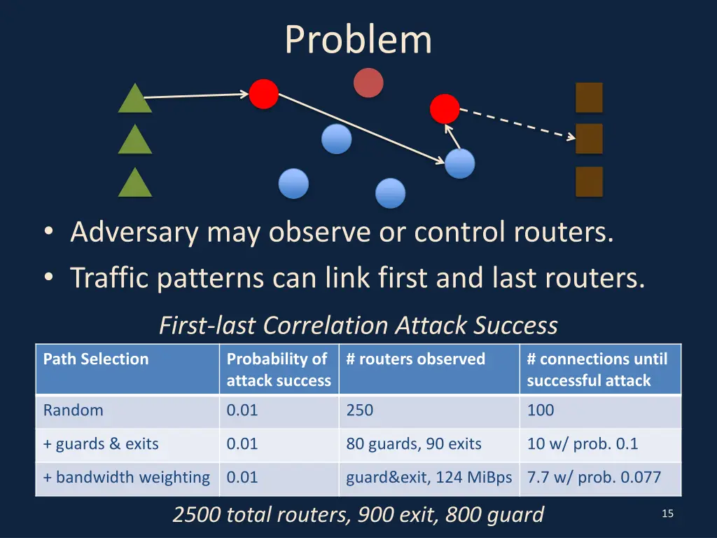 problem 1