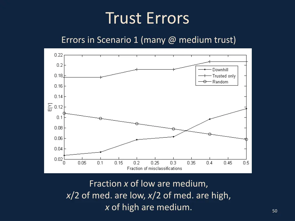 trust errors 1