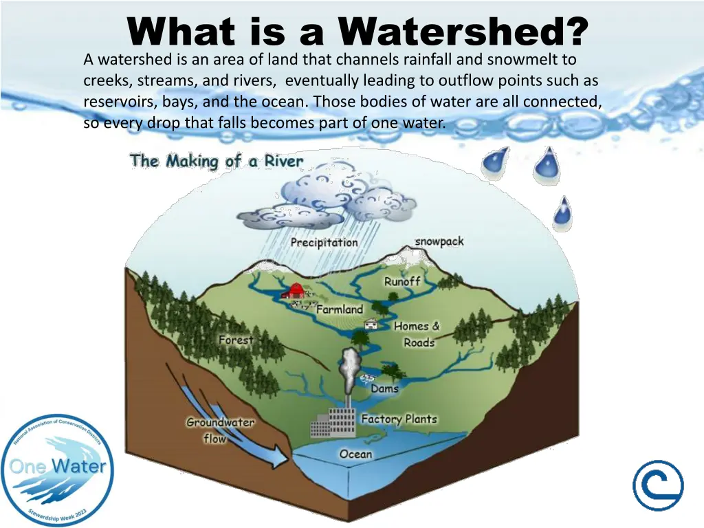 what is a watershed a watershed is an area