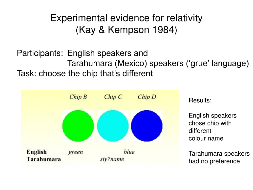 experimental evidence for relativity kay kempson