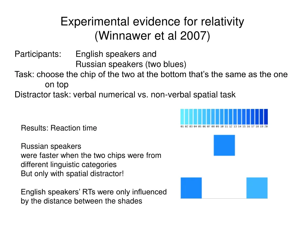 experimental evidence for relativity winnawer